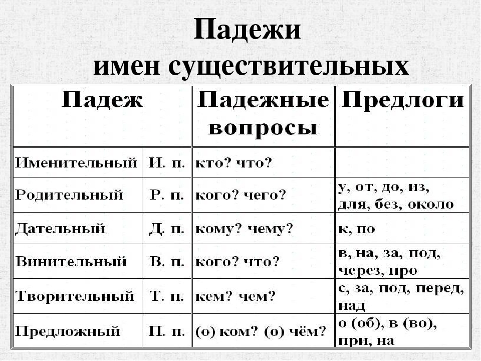Задай вопрос к имени существительному выдели окончание и определи падеж рисовать картину
